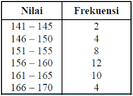 Check spelling or type a new query. Contoh Soal Jangkauan Antar Kuartil Data Berkelompok Contoh Soal Terbaru