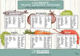 Calendrier De Saison Calendrier Fruits Et Legumes Fruits Et Legumes De Saison Fruits Et Legumes