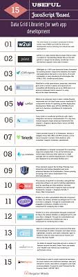 15 Top Javascript Based Data Grid Libraries Of 2019 2020 Angular Minds Javascript Web Application Development App Development