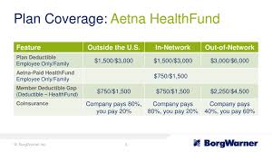 Difference between travel insurance and expat insurance. Aetna International Expatriate Medical Insurance Orientation Ppt Download