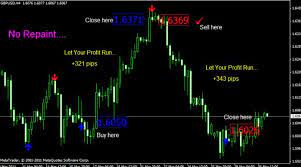 Thus i have reinvented the fractals indicator with some useful function added. Download Mt4 Arrow Indicator Buy Or Sell No Repaint Free