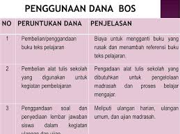 Tim pengelola program bos tingkat madrasah ditetapkan oleh. Petunjuk Teknis Program Bos Madrasah Aliyah Ppt Download