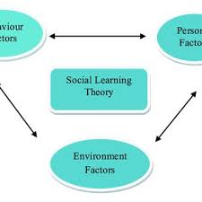 Masjid di algeria jadi medan latihan golongan pelampau. Pdf Perception Of Female Students Towards Social Media Related Crimes Pertanika Journal Of Social Science And Humanities 26 2 2018 769 786