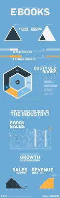 Ebook Growth Is Stagnating Infographic Infographic Home Schooling Ebook Sales