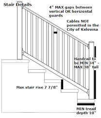 I've been reading building codes they all talk about measuring from the floor of the deck. Https Www Kelowna Ca Sites Files 1 Docs Homes Building Deck Bulletin Pdf
