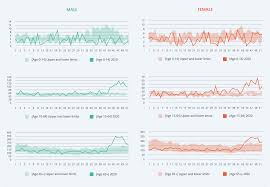 IDCM — Infectious Diseases and Clinical Microbiology