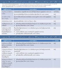 We did not find results for: à¸ à¸§à¸ à¸¡à¸²à¸à¸£à¸à¸²à¸£à¹à¸¢ à¸¢à¸§à¸¢à¸²à¸¥ à¸­à¸à¸à¸²à¸§à¸ à¹à¸à¸ 2 500 5 000 à¸à¸§à¸à¸à¸à¹à¸à¸¢ 9 à¸à¸¥ à¸¡ à¹à¸« à¸¡ 33 à¸à¸£ à¹à¸¥à¸à¸ à¸ à¸à¸£à¸°à¸à¸­à¸à¸à¸²à¸£ Pptvhd36