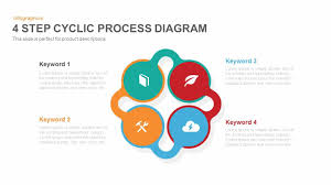 4 Step Cyclic Process Diagram Powerpoint Template And Keynote