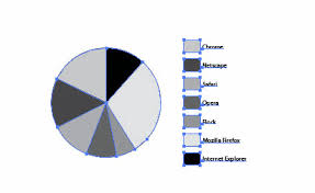 Illustrator Tutorial Eye Catching 3d Pie Graph