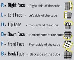 How To Solve A Rubik's Cube - Rubik's Cube Solver - Parade: Entertainment,  Recipes, Health, Life, Holidays