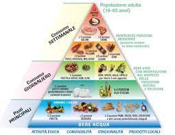 Infine, è consigliato l'uso di amidi e fecole come addensanti o leganti per preparare le vellutate, le creme, le salse, cioè l'amido di riso, la fecola di patate, farine di tapioca e la farina di konjac. Dieta Mediterranea Per Celiaci Mangiare Sano Senza Glutine