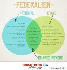 federalism the relationship between state governments and