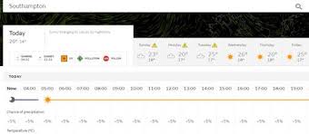 Providing a local hourly southampton weather forecast of rain, sun, wind, humidity and temperature. India Vs Afghanistan Icc World Cup Weather Forecast Will There Be Rain In Southampton Today Check Details