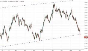 The Canadian Dollar The Most Fundamentally Troubled Major