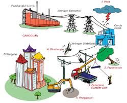Artikel ini berisi kunci jawaban soal yang ada dalam pembelajaran 1 subtema 2 di. Kunci Jawaban Tema 4 Kelas 6 Halaman 46 47 48 49 50 Pembelajaran 6 Subtema 1 Buku Tematik K13 Semangat Belajar