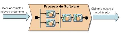 Resultado de imagen