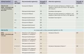 } unilateral renal agenesis, renal dysplasia, polycystic kidney disease, (adult type), reflux nephropathy, chronic interstitial nephritis and pyelonephritis, partial cortical necrosis, sickle cell disease. Kdigo 2018 Clinical Practice Guideline For The Prevention Diagnosis Evaluation And Treatment Of Hepatitis C In Chronic Kidney Disease Kidney International Supplements