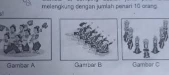 Seni tari yang ada di indonesia dapat dibagi menjadi beberapa kelompok Sebutkan Nama Tarian Asal Daerah Dan Jenis Pola Lantai Masing Masing Tari Pada Gambar Di Atas Brainly Co Id