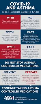 Covid 19 Healthcare Wellness Healthcare Products