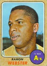 Ray Webster Stats, Height, Weight, Research & History