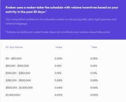 With that in mind, we wanted to answer some of the common questions we are seeing about staking so you can understand our service and what it means for your portfolio. Kraken Review 2021 The Most Secure Cryptocurrency Exchange