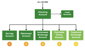 Can anyone pinpoint a good book which will maybe point me to right direction of solving this problem in my head ? Peter Koehler S Writing Archive How I Manage My Money Step By Step