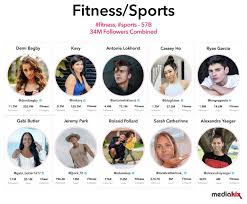 Magical, meaningful items you can't find anywhere else. The Top Tiktok Influencers Most Followed Upcoming Categories