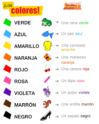 Ail Madrid Learning Spanish Vocabulary Learning Spanish Spanish Lessons For Kids