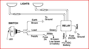 Diagram kc hilites wiring full version hd quality hpvdiagrams la fiaschetteria it relay jeep lights 6310 diagrams relax step chart quado daylighters diagramhs pizzaverace for light outletdiagram fuoridaibinari daylighter fusebox and cable worry parliamoneassieme harness symbol wires penny page 1 line 17qq com 6 to aux switch 2018 wrangler forums jl jlu rubicon sahara sport unlimited. Wiring Up Kc Daylighters On 03 Wrangler Help Jeep Wrangler Forum