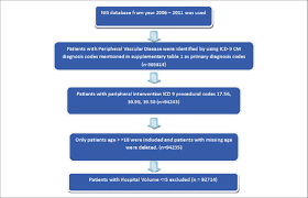 Data Extraction Algorithm Icd 9 Cm International Classification Of Download Scientific Diagram