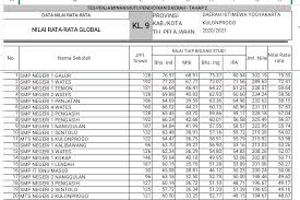 Smp terbaik di indonesia tentu bagian penting untuk diketahui, apalagi jika memasuki ajaran baru. Mtsn 6 Kulon Progo Tingkatkan Peringkat Latihan Aspd Tingkat Kabupaten Kementerian Agama Kulon Progo