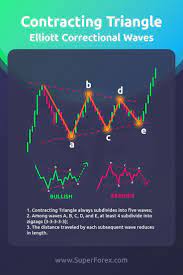 Tradingaxis Free Daily Forex Signals Trading Charts Stock Trading Strategies Forex Trading Training