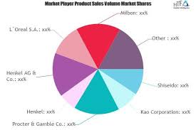 Any open hair salons near me? Salon Hair Care Market Big Changes To Have Big Impact Shiseido