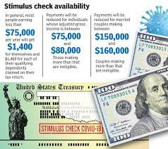 Find out what a stimulus check it, how much money you can get, who is eligible for stimulus check in 2021. Oklahomans Will Get Covid Stimulus Checks This Week