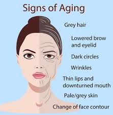 how to help Aging Skin?
