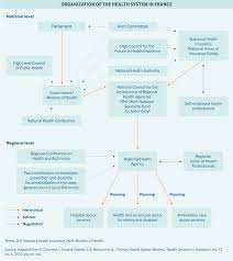 Producer world® tools & resources. France Commonwealth Fund