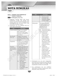 Kurikulum komsas untuk murid tingkatan 2 dan tingkatan 5 pada tahun 2000. Ask Tg3 Praktis Topikal A Pan Asia Publications