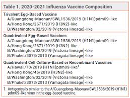 In november of that, all of that work precipitated into some exciting news: Influenza Vaccine For 2020 2021 The Medical Letter Inc