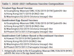 Pregnant women and individuals with heart disease, respiratory conditions like asthma and hiv are. Influenza Vaccine For 2020 2021 The Medical Letter Inc
