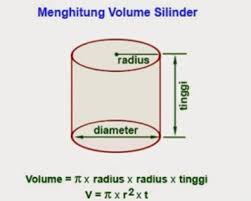 Cara Menghitung Volume Tabung Yang Benar Matematika Luas Lingkaran