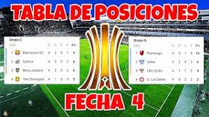 Consulte la tabla de posiciones actualizadas en vivo de todos los partidos de la copa américa 2021. Tabla De Posiciones Copa Libertadores 2021 Fecha 4 Youtube