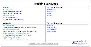 The modal verb 'would' indicates a condition. Hedging Language Cautious Language Academic English Uk