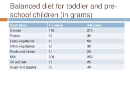 Meal Planning For Different Categories