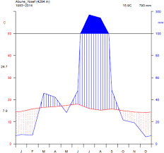 Image result for Oreophyton falcatum