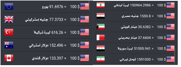 موقع الليرة اليوم لأسعار العملات والذهب مقابل الليرة السورية مع حاسبة من وإلى الليرة السورية. Ø³Ø¹Ø± ØµØ±Ù Ø§Ù„Ø¯ÙˆÙ„Ø§Ø± Ø§Ù„ÙŠÙˆØ±Ùˆ Ø§Ù„Ù„ÙŠØ±Ø© Ø§Ù„ØªØ±ÙƒÙŠØ© Ù…Ù‚Ø§Ø¨Ù„ Ø§Ù„Ø¯ÙŠÙ†Ø§Ø± Ø§Ù„Ø¹Ø±Ø§Ù‚ÙŠ Ù„ÙŠÙˆÙ… Ø§Ù„Ø®Ù…ÙŠØ³ 27 2 2020