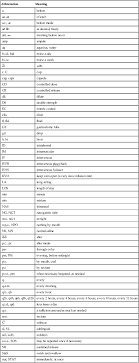 Intravenous, percutaneous, and other ways to administer this route includes: Understanding And Interpreting Medication Orders Basicmedical Key