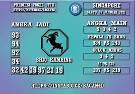 Prediksi Togel Singapore 09 Januari 2021 Di 2021 25 Oktober 13 Januari Kambing