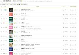 Melon Weekly Chart July6th July 12th Music Onehallyu