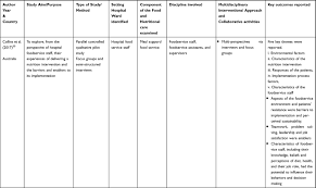 Multidisciplinary Provision Of Food And Nutritional Care To Hospitaliz Jmdh