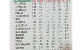 They will also compete in two domestic cups, the malaysia fa cup and malaysia cup. Waktu Solat Selangor 2019 Cute766